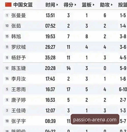 揭秘中国女篮战术调整背后的数据逻辑：一场86-76胜利的技术复盘